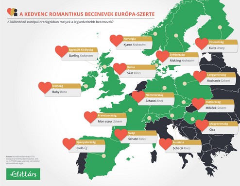 Kedvenc becenevek Europában, Infografika: ELITTÁRS
