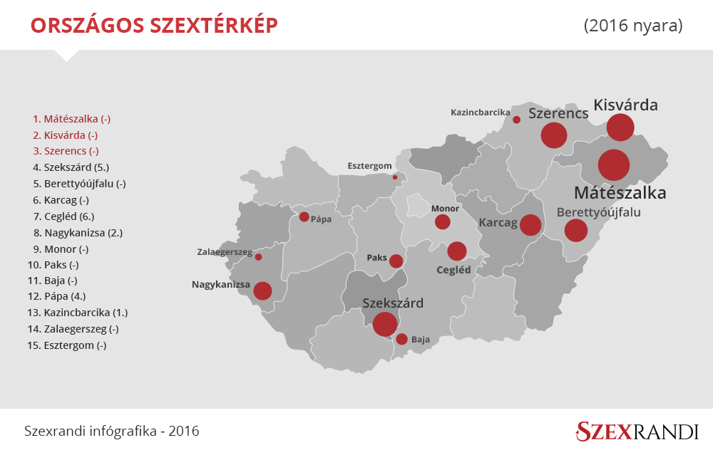 Magyarország szextérképe, Grafika: sajtóanyag