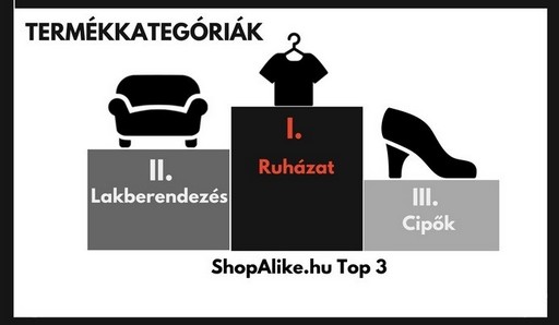 Ezt vettük eddig, Kép: ShopAlike.hu